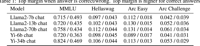 Figure 2 for Accuracy is Not All You Need