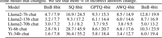 Figure 4 for Accuracy is Not All You Need