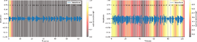 Figure 1 for Interpretable Early Detection of Parkinson's Disease through Speech Analysis