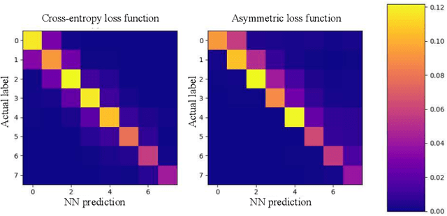 Figure 1 for Minimizing Energy Consumption in MU-MIMO via Antenna Muting by Neural Networks with Asymmetric Loss
