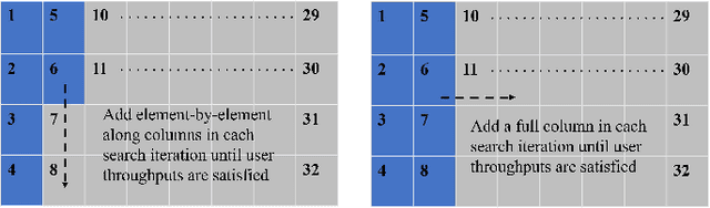 Figure 2 for Minimizing Energy Consumption in MU-MIMO via Antenna Muting by Neural Networks with Asymmetric Loss