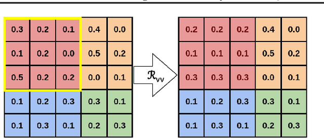 Figure 1 for Revealing the Illusion of Joint Multimodal Understanding in VideoQA Models