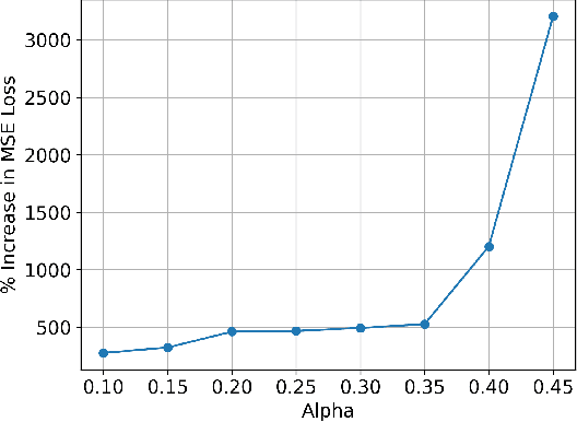 Figure 3 for Revealing the Illusion of Joint Multimodal Understanding in VideoQA Models