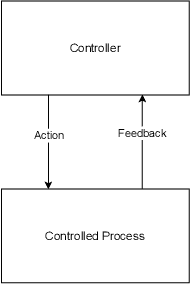 Figure 1 for An LLM-Integrated Framework for Completion, Management, and Tracing of STPA