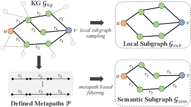 Figure 2 for Learning to Denoise Unreliable Interactions for Link Prediction on Biomedical Knowledge Graph