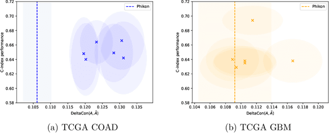 Figure 4 for CARMIL: Context-Aware Regularization on Multiple Instance Learning models for Whole Slide Images