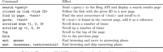 Figure 4 for Augmented Language Models: a Survey