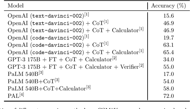 Figure 1 for Augmented Language Models: a Survey