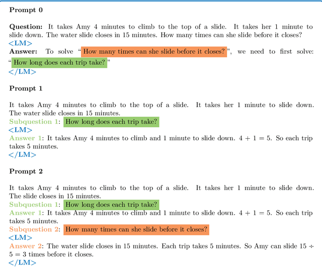 Figure 3 for Augmented Language Models: a Survey