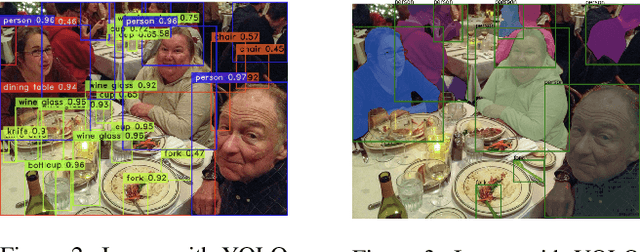 Figure 2 for UnifiedVisionGPT: Streamlining Vision-Oriented AI through Generalized Multimodal Framework