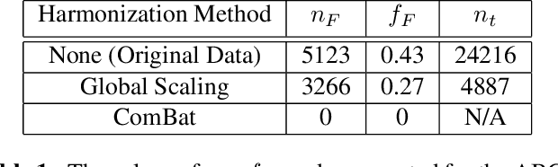 Figure 1 for Harmonization Benchmarking Tool for Neuroimaging Datasets