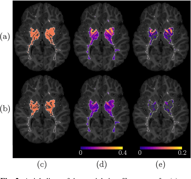 Figure 3 for Harmonization Benchmarking Tool for Neuroimaging Datasets