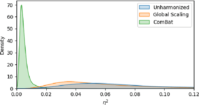 Figure 4 for Harmonization Benchmarking Tool for Neuroimaging Datasets