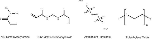 Figure 2 for Unraveling the Molecular Magic: AI Insights on the Formation of Extraordinarily Stretchable Hydrogels