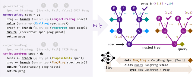 Figure 4 for Oracular Programming: A Modular Foundation for Building LLM-Enabled Software