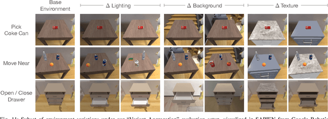 Figure 2 for Evaluating Real-World Robot Manipulation Policies in Simulation