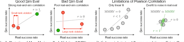 Figure 4 for Evaluating Real-World Robot Manipulation Policies in Simulation