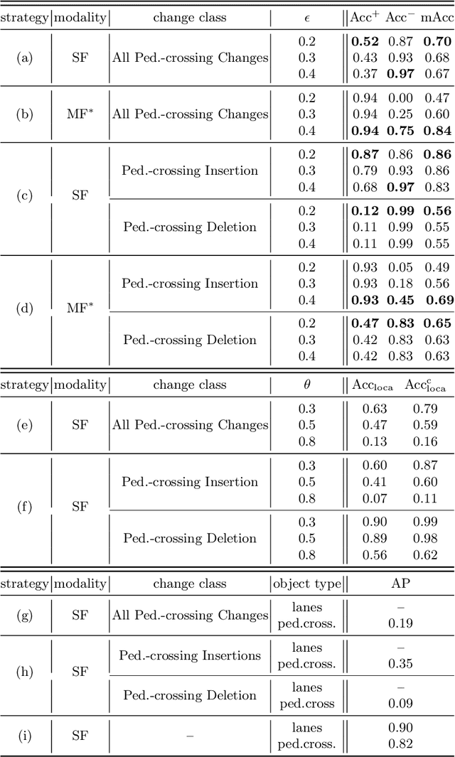 Figure 2 for ExelMap: Explainable Element-based HD-Map Change Detection and Update