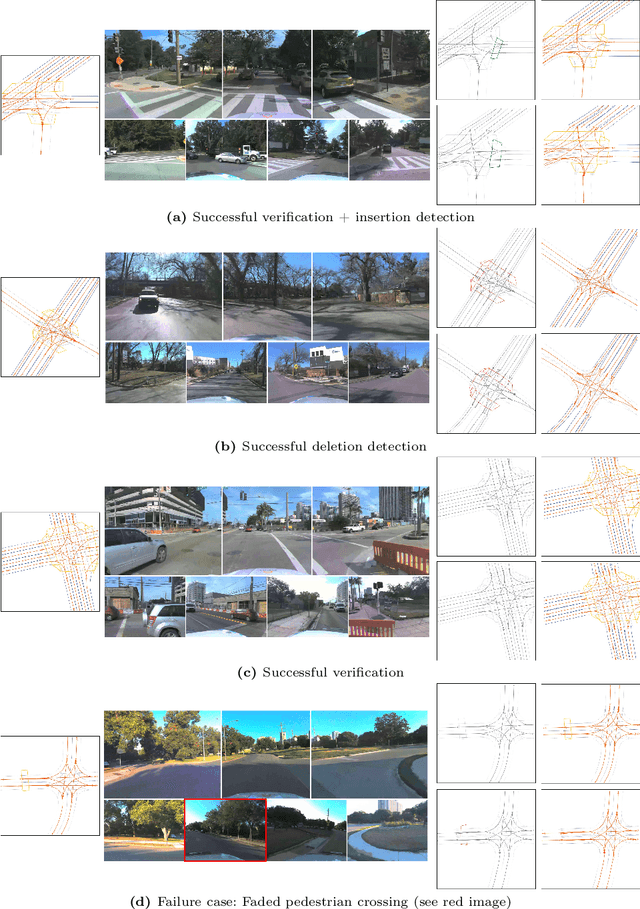 Figure 4 for ExelMap: Explainable Element-based HD-Map Change Detection and Update