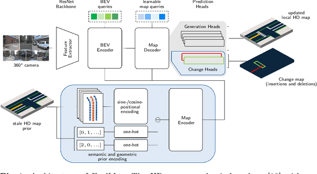 Figure 1 for ExelMap: Explainable Element-based HD-Map Change Detection and Update