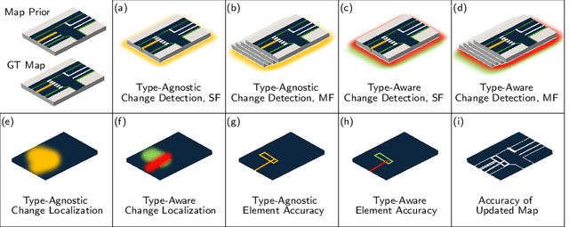 Figure 3 for ExelMap: Explainable Element-based HD-Map Change Detection and Update