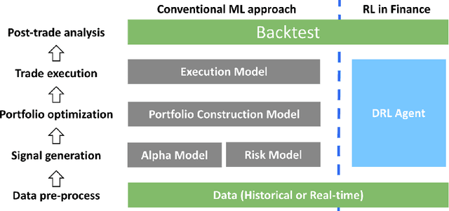 Figure 3 for Dynamic Datasets and Market Environments for Financial Reinforcement Learning