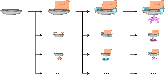 Figure 1 for Diverse Part Synthesis for 3D Shape Creation