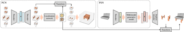 Figure 3 for Diverse Part Synthesis for 3D Shape Creation