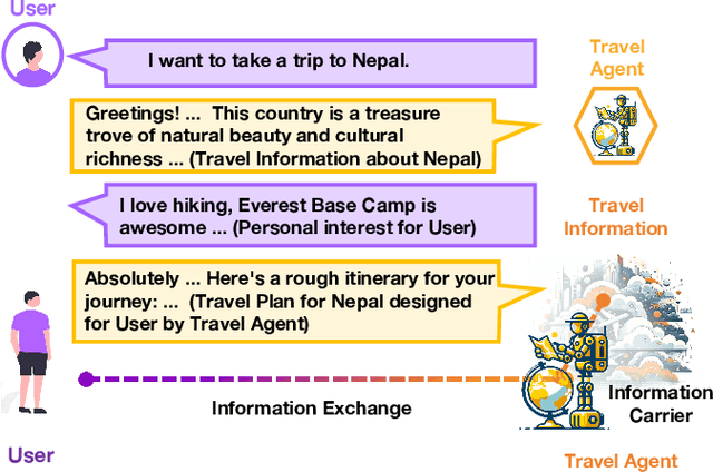 Figure 1 for Prospect Personalized Recommendation on Large Language Model-based Agent Platform