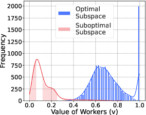 Figure 3 for Flag Aggregator: Scalable Distributed Training under Failures and Augmented Losses using Convex Optimization