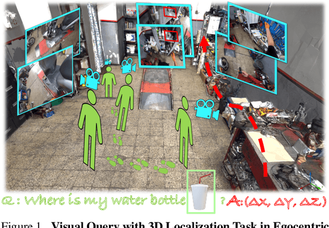 Figure 1 for Localizing Objects in 3D from Egocentric Videos with Visual Queries