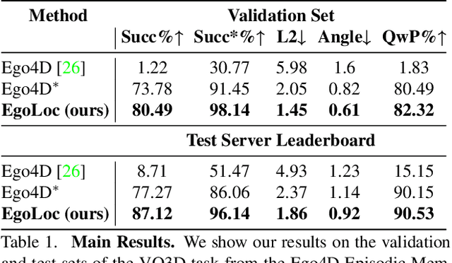 Figure 2 for Localizing Objects in 3D from Egocentric Videos with Visual Queries