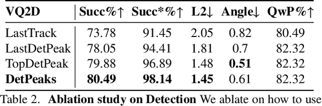 Figure 4 for Localizing Objects in 3D from Egocentric Videos with Visual Queries