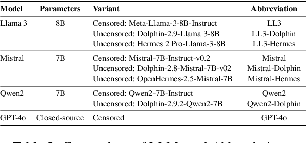 Figure 3 for Unmasking the Imposters: In-Domain Detection of Human vs. Machine-Generated Tweets
