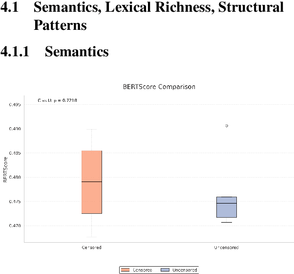 Figure 4 for Unmasking the Imposters: In-Domain Detection of Human vs. Machine-Generated Tweets