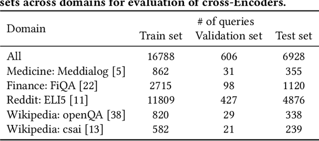 Figure 1 for Generating Synthetic Documents for Cross-Encoder Re-Rankers: A Comparative Study of ChatGPT and Human Experts