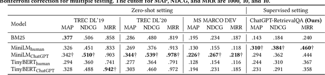 Figure 3 for Generating Synthetic Documents for Cross-Encoder Re-Rankers: A Comparative Study of ChatGPT and Human Experts