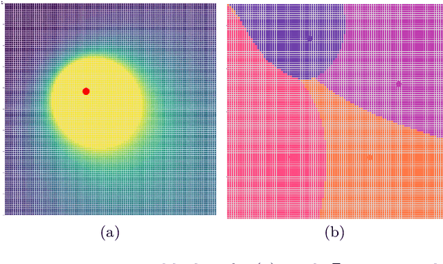 Figure 1 for Deep Learning 2.0: Artificial Neurons That Matter -- Reject Correlation, Embrace Orthogonality