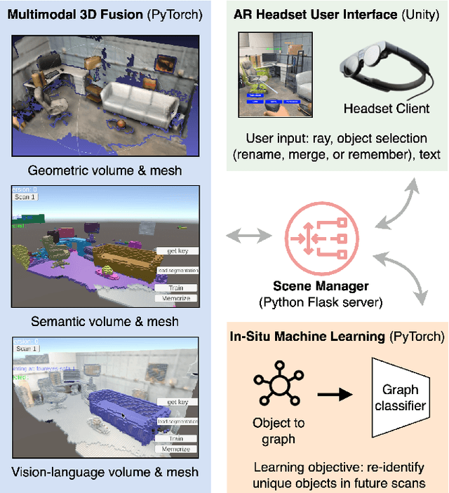 Figure 2 for Multimodal 3D Fusion and In-Situ Learning for Spatially Aware AI