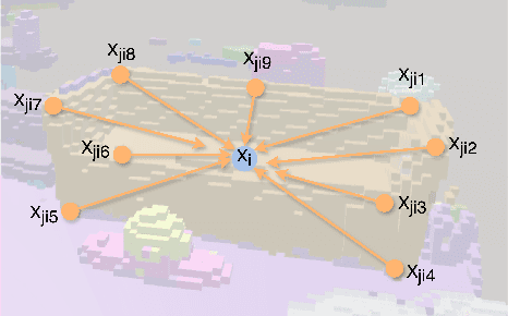 Figure 3 for Multimodal 3D Fusion and In-Situ Learning for Spatially Aware AI