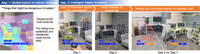 Figure 4 for Multimodal 3D Fusion and In-Situ Learning for Spatially Aware AI