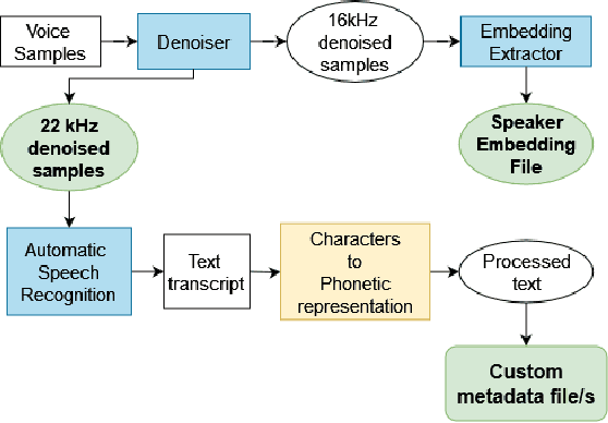 Figure 2 for Efficient training strategies for natural sounding speech synthesis and speaker adaptation based on FastPitch