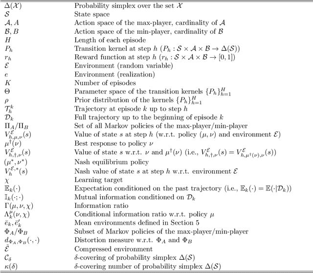 Figure 1 for Provably Efficient Information-Directed Sampling Algorithms for Multi-Agent Reinforcement Learning