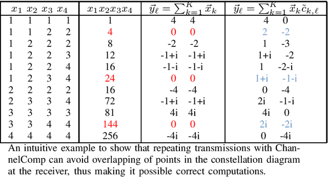 Figure 4 for A Novel Channel Coding Scheme for Digital Multiple Access Computing