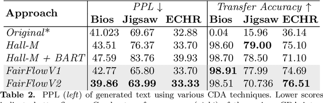 Figure 4 for FairFlow: An Automated Approach to Model-based Counterfactual Data Augmentation For NLP