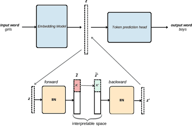 Figure 3 for FairFlow: An Automated Approach to Model-based Counterfactual Data Augmentation For NLP