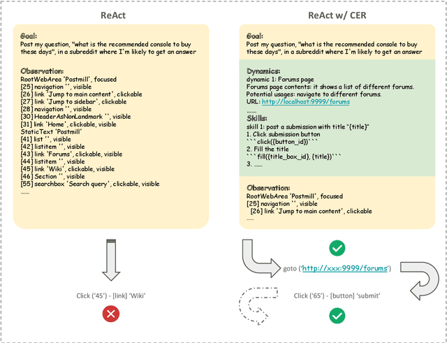 Figure 3 for Contextual Experience Replay for Self-Improvement of Language Agents