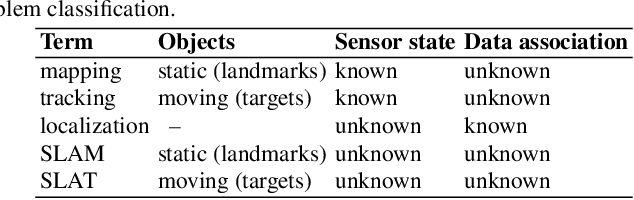 Figure 2 for MmWave Mapping and SLAM for 5G and Beyond