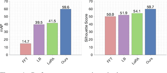 Figure 1 for KALAHash: Knowledge-Anchored Low-Resource Adaptation for Deep Hashing