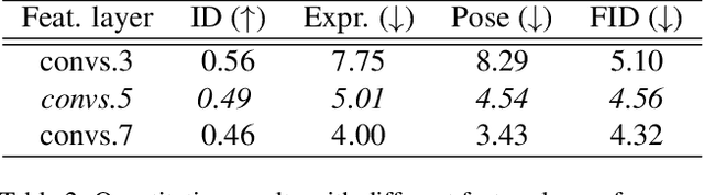 Figure 4 for Face Swapping as A Simple Arithmetic Operation